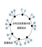 P2P-SIP绰